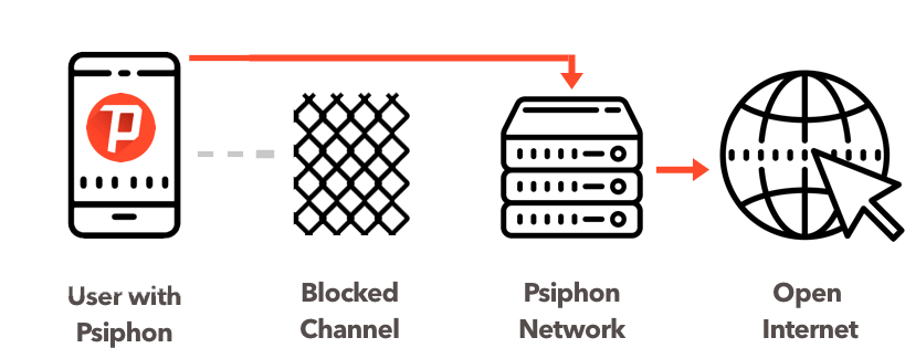 Muongozo wa michoro ya usafirishaji Psiphon